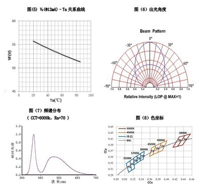 技術(shù)創(chuàng)新，持久照亮 高壓LED燈珠應(yīng)用方案詳解